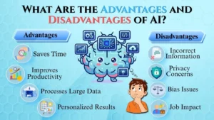 Illustration showing the major advantages and disadvantages of Artificial Intelligence including productivity benefits and potential risks such as privacy concerns, bias, and job impact.