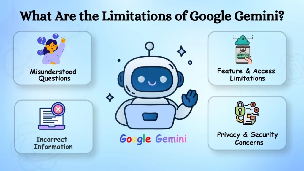 Limitations of Google Gemini including incorrect information, access limitations, and privacy concerns