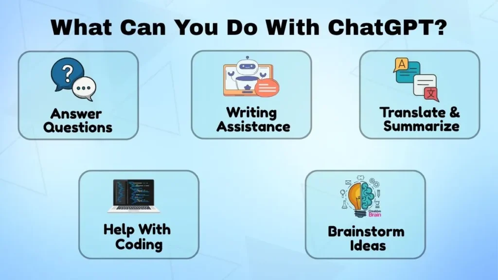 Common ChatGPT use cases including answering questions, writing assistance, coding help, brainstorming ideas, and text summarization