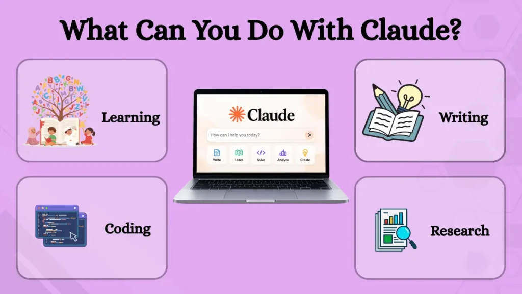 What Can You Do With Claude AI infographic showing learning, writing, coding, and research use cases
