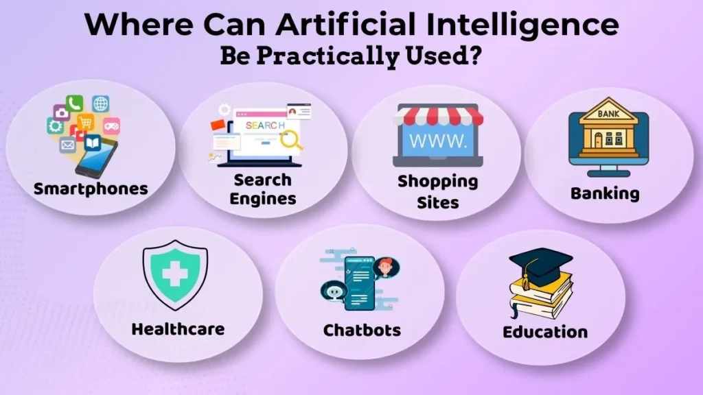 Educational infographic showing practical uses of artificial intelligence in smartphones, search engines, shopping sites, banking, healthcare, education, and chatbots.