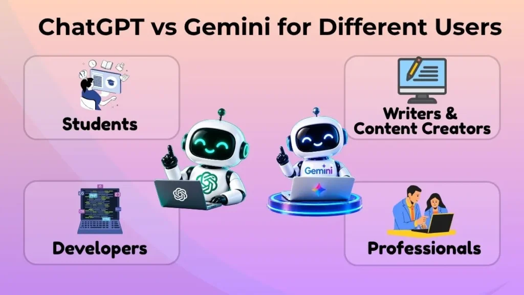 ChatGPT vs Gemini for students, writers, developers, and professionals