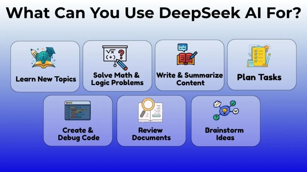 DeepSeek AI use cases including learning, solving math problems, writing, coding, document review, brainstorming, and task planning.