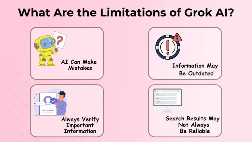 What Are the Limitations of Grok AI infographic showing AI mistakes, outdated information, unreliable search results, and the importance of fact checking.